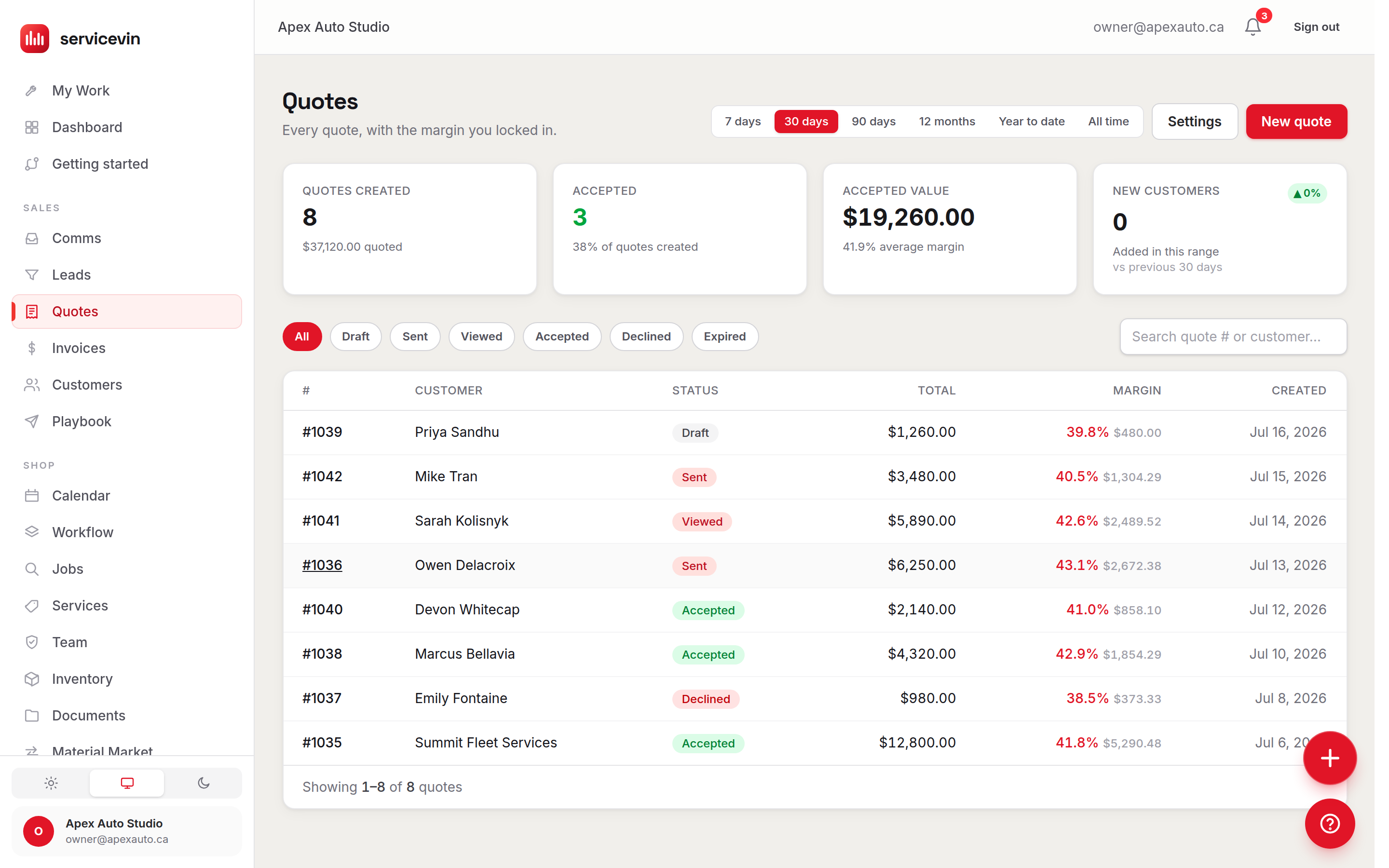 The quotes list: the month's accepted value and average margin on top, per-quote margin on every row