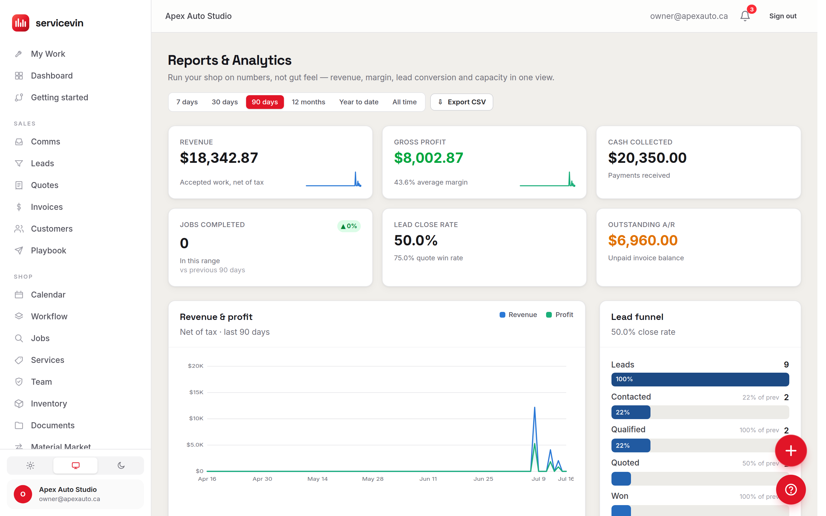 The reports view: revenue, margin and job mix over the last quarter